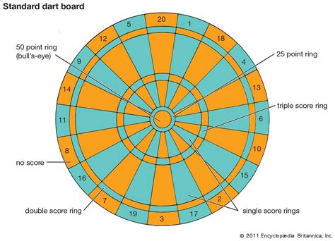 dart scoring system|Dartboard Points Decoded: Best Beginner's Guide To Scoring.
